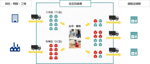<アパレル B社様>
