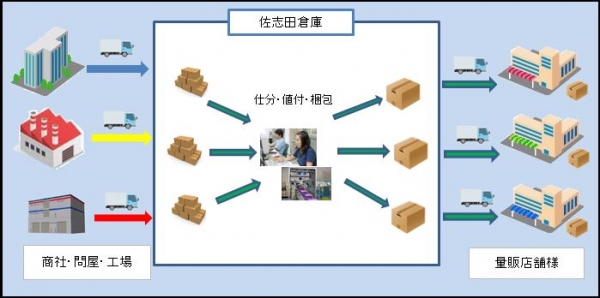 <シューズ大手チェーン D社様>